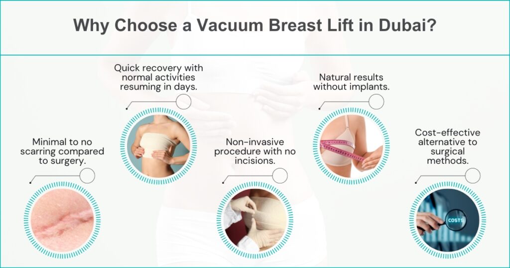 This explanation is based on my findings Vacuum breast lift is an ins